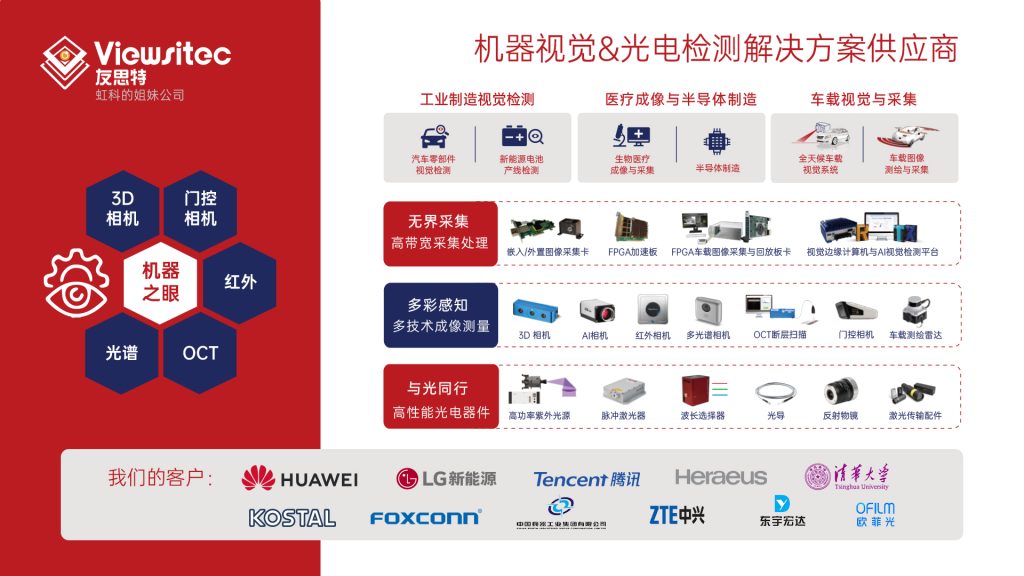 友思特业务生态