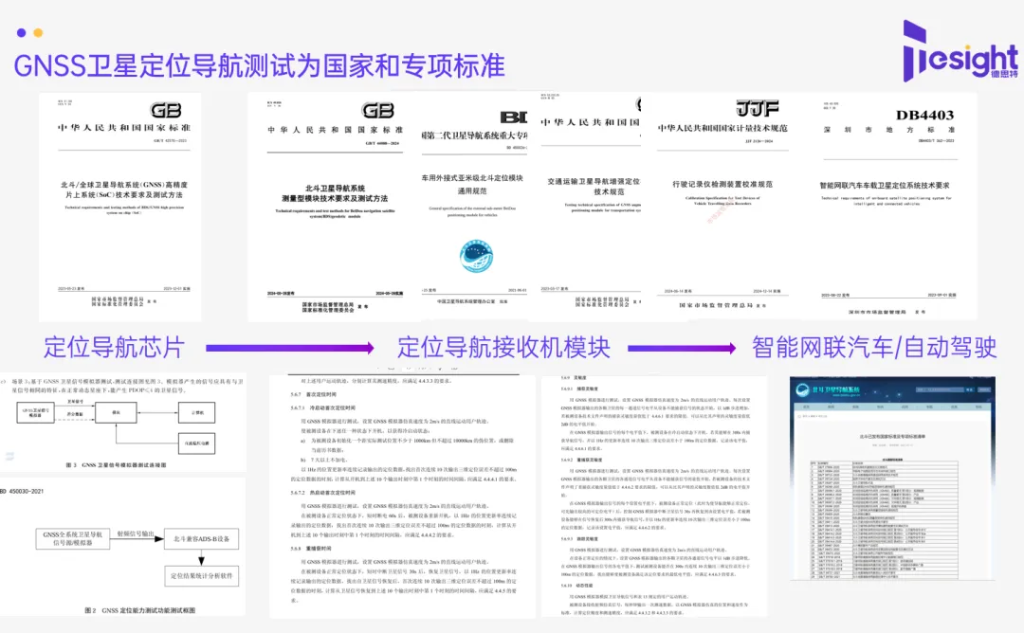 德思特GNSS卫星定位导航测试为国家和专项标准