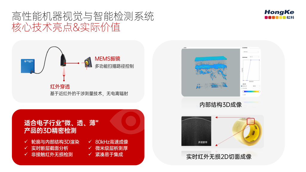 高性能机器视觉与智能检测系统